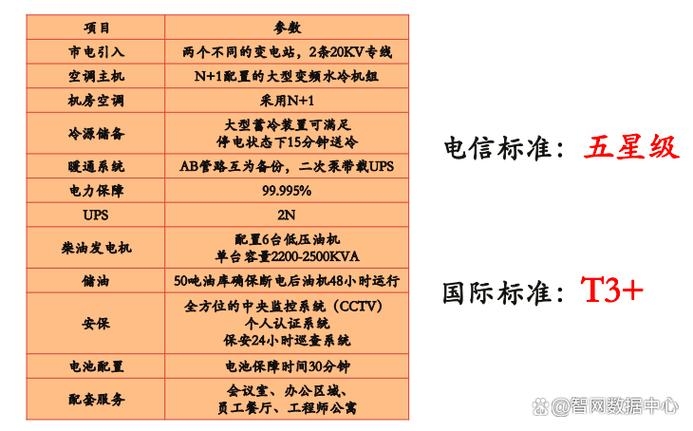电信机房托管费用及服务优势插图