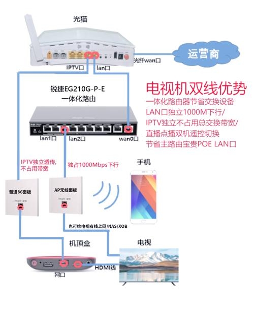 电信机房布线指南插图 电信机房布线指南插图
