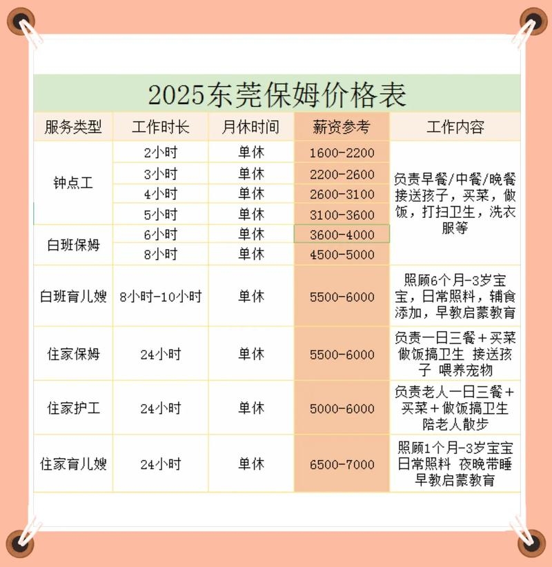 东莞模板建站费用解析插图