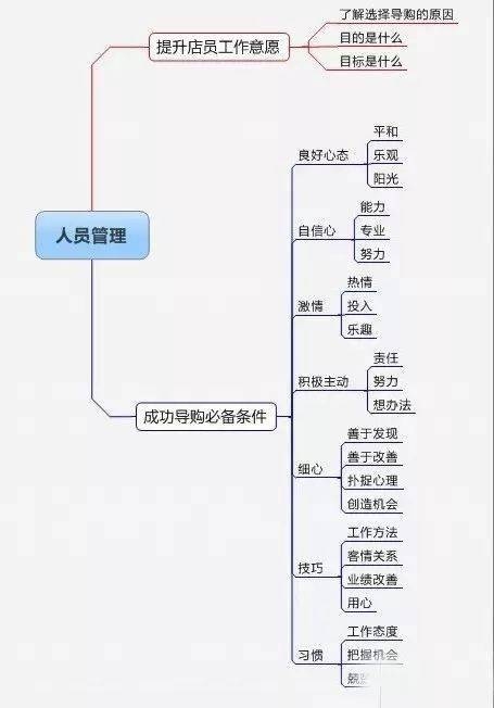 店铺权重，打造优质电商之路的关键要素插图