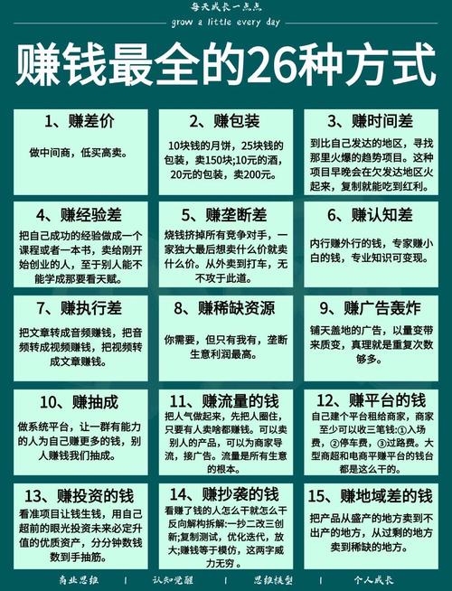 大学生赚钱攻略，多样渠道与实用方法插图
