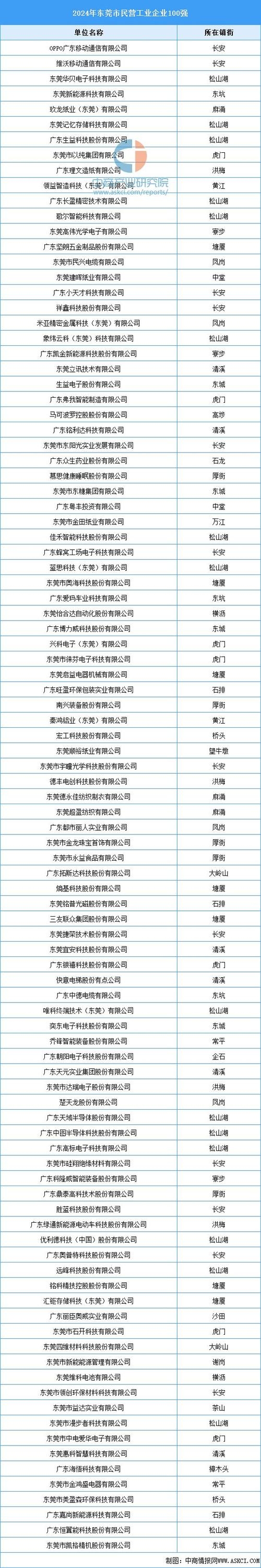 东莞网络企业排名榜，XYZ网络公司专业性强，赢得客户好评。，商途网络也是不错的选择之一。，以上信息仅供参考，具体请以实际情况为准。插图