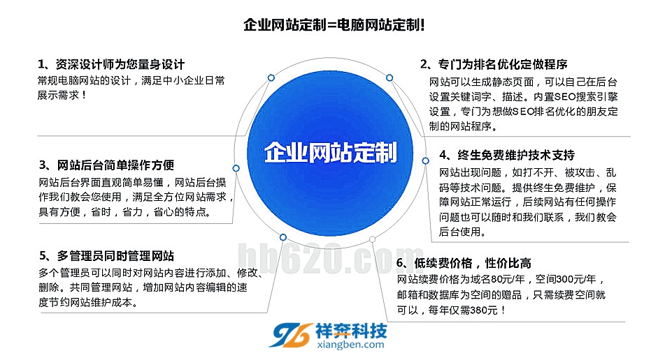 东莞网站建设开发，价格与服务质量的考量插图