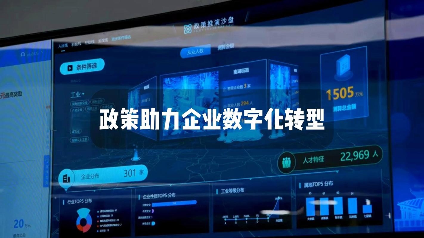 东莞网站公司火速助力企业数字化转型插图 东莞网站公司火速助力企业数字化转型插图