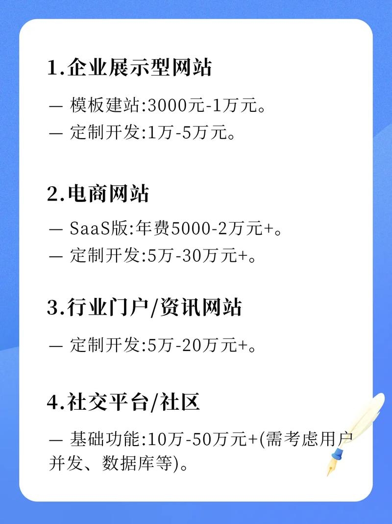 东莞网站模板搭建费用解析插图 东莞网站模板搭建费用解析插图