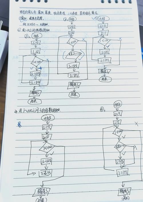 电脑编程入门教程，一步步引领你走向编程世界插图