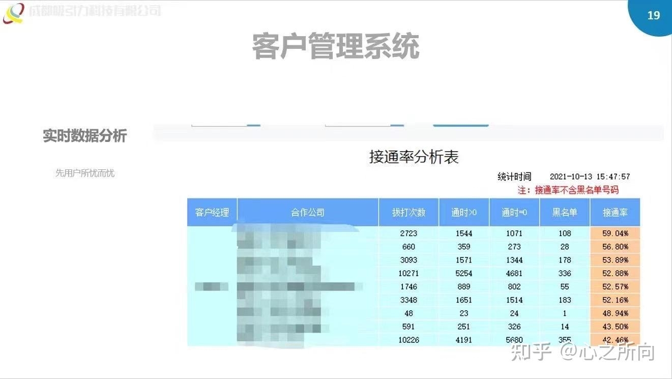 电销系统后台管理，优化企业销售流程的关键插图