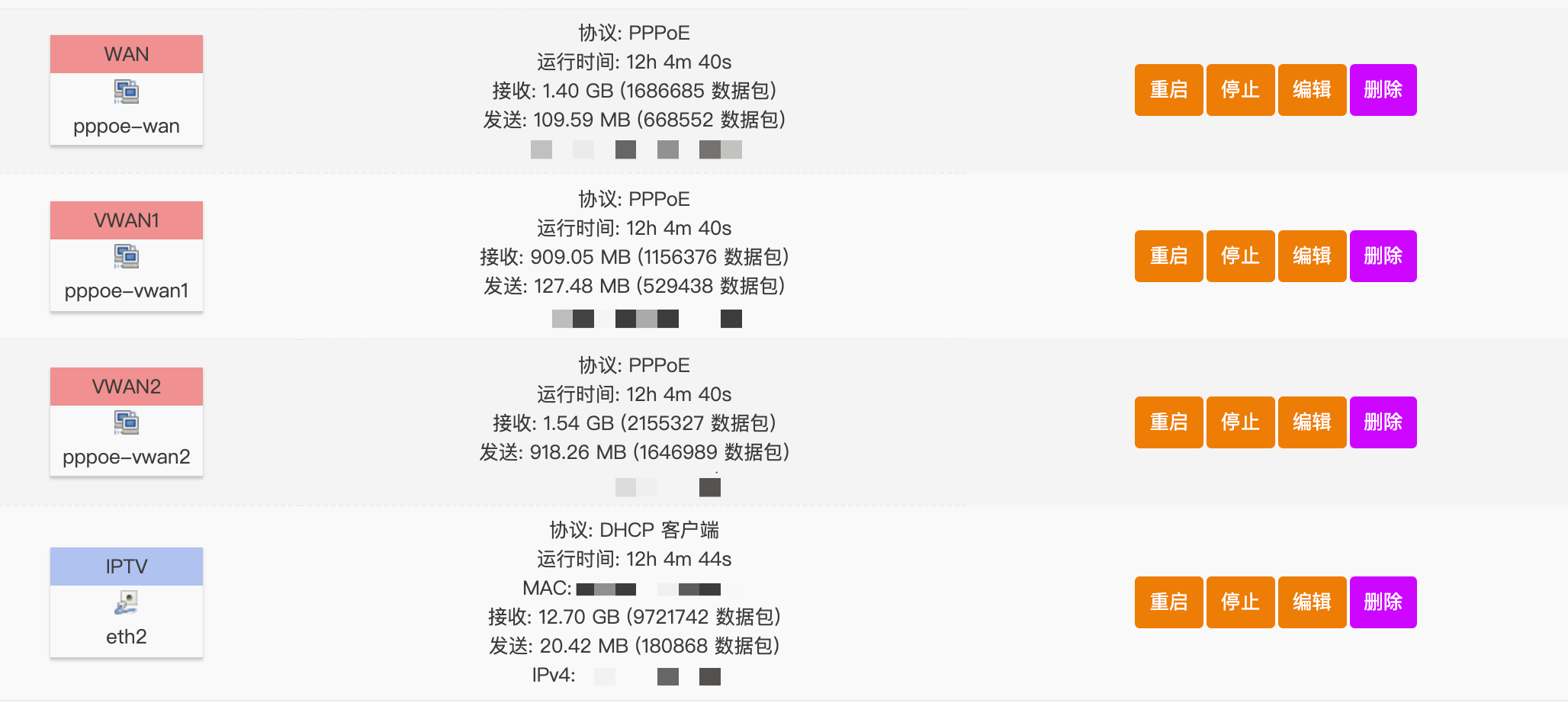电信IPTV与宽带共用网线技巧插图