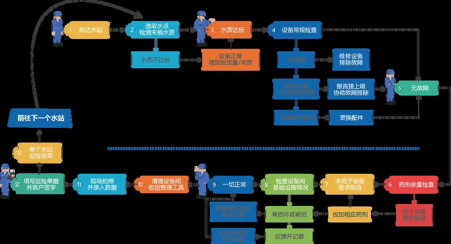电信运维外包服务详解，服务器维护费用构成与专业分析插图