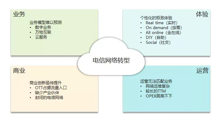 电信云智能宽带服务优势解析插图