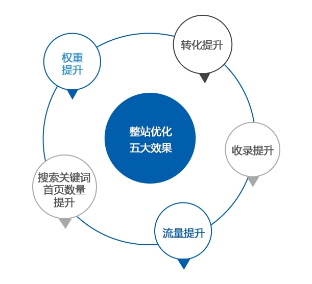 东莞整站排名优化，探索与实践之路插图