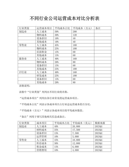 代运营费用因素分析插图 代运营费用因素分析插图