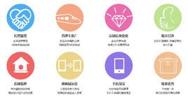 代运营与自运营的对比,选择策略需结合资源与业务特性。插图 代运营与自运营的对比,选择策略需结合资源与业务特性。插图