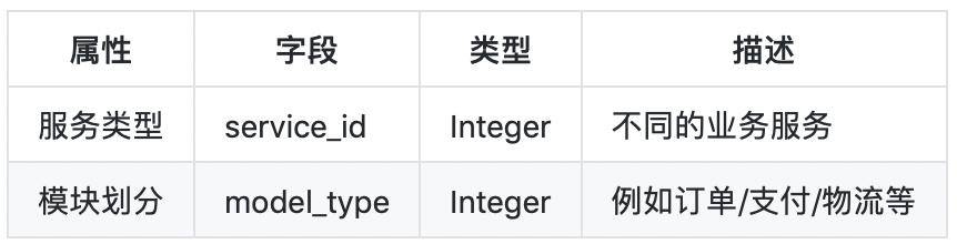 调用与展示的采集规则插图
