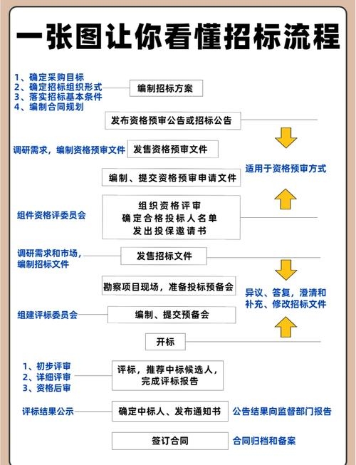 电子招标，全流程数字化与高效便捷的招投标方式插图