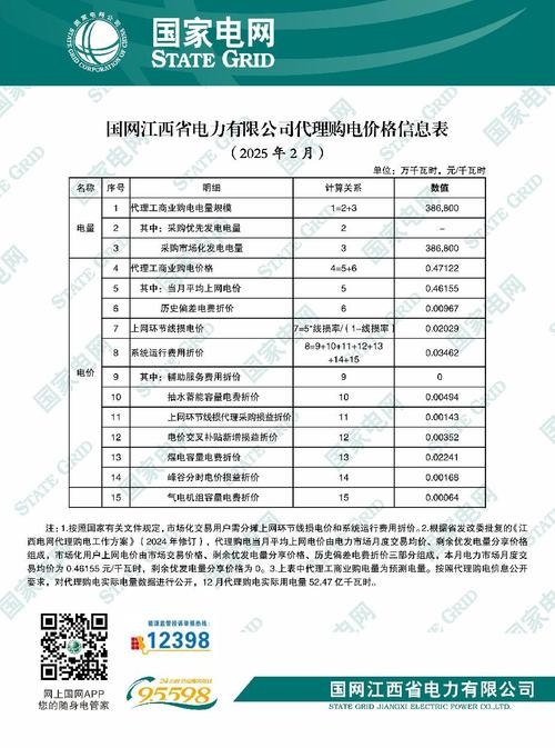 二级域名代理费用解析插图