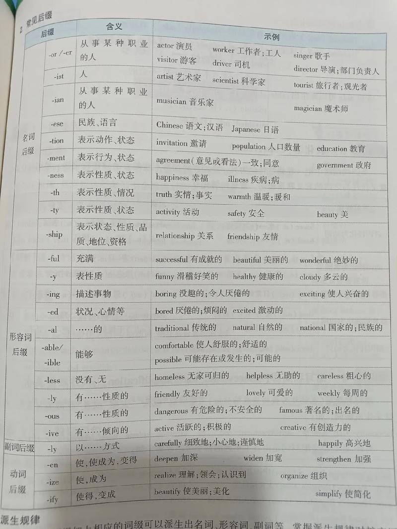二级域名前缀的种类与特点插图