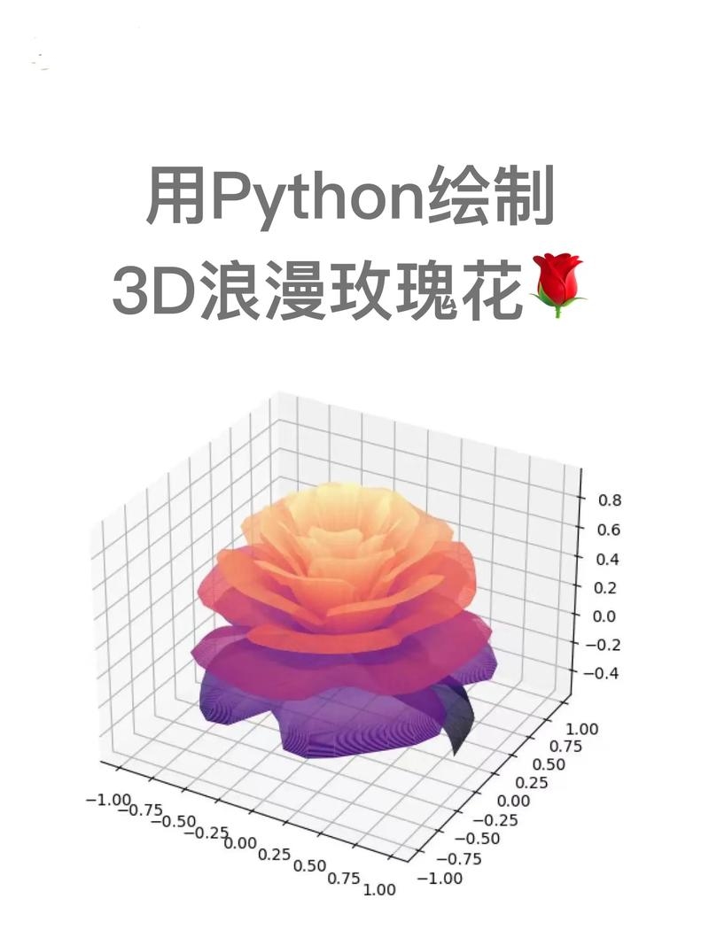 二维动画代码绘制玫瑰花的Python示例,使用Turtle库实现掉落效果标题如下,,用Python和Turtle库制作玫瑰花动态下落特效。插图 二维动画代码绘制玫瑰花的Python示例,使用Turtle库实现掉落效果标题如下,,用Python和Turtle库制作玫瑰花动态下落特效。插图