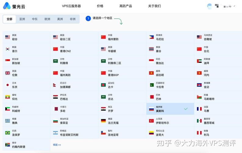 俄罗斯VPS账号共享，优势、风险与应对策略插图