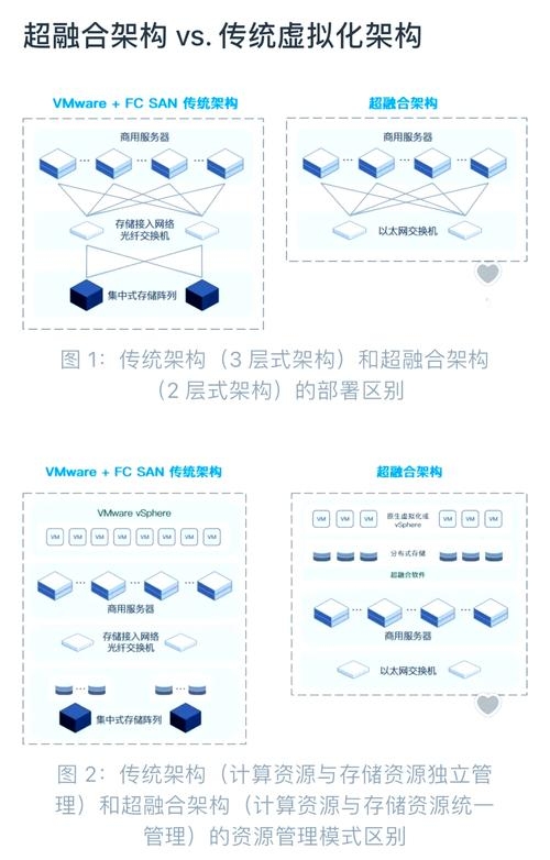 分布式存储与服务器配置方案选型解析，微软超融合技术与MinIO应用介绍插图