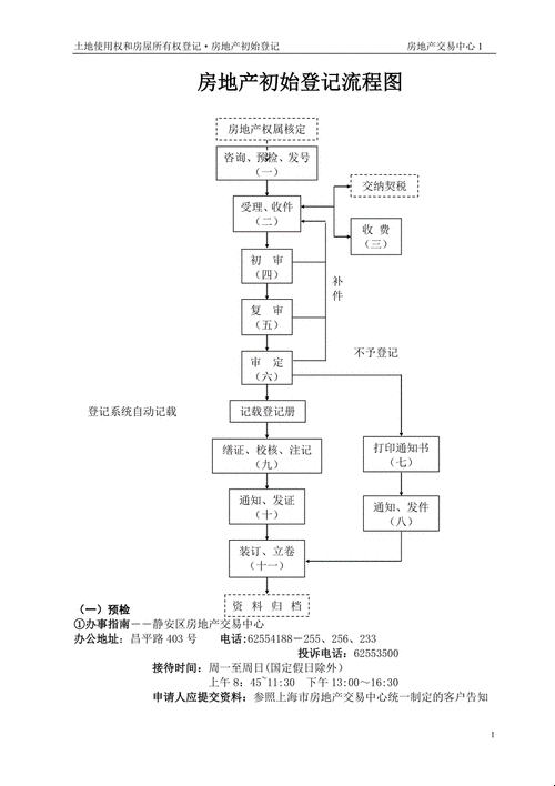 房产初始登记，确认物权，保障权益的流程插图