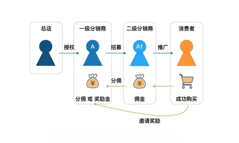 房产分销系统，构建高效房产交易新生态插图
