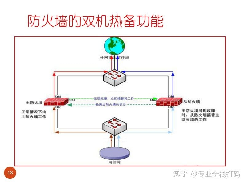 防火墙安全保障插图 防火墙安全保障插图