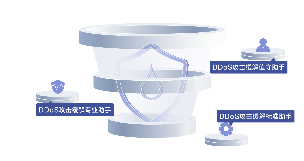 防火墙防DDOS插图