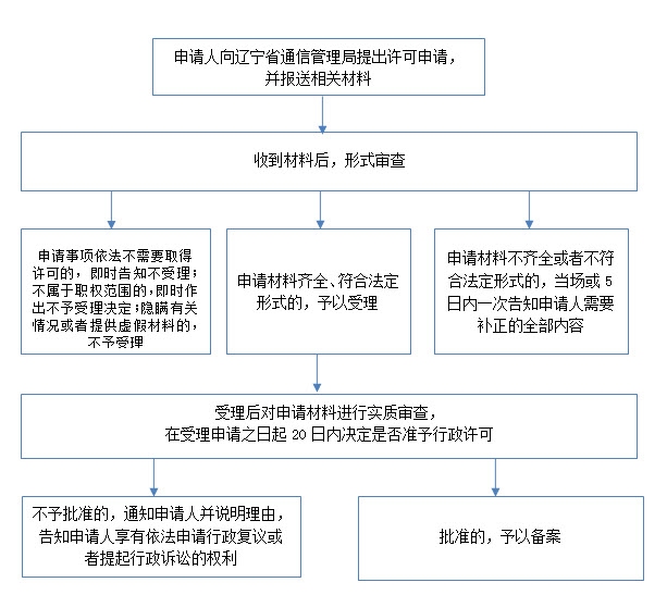 非经营性互联网信息服务备案管理办法概述及其重要性插图