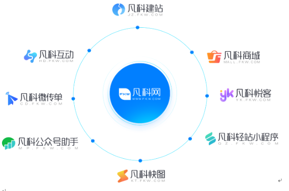 凡科互动小程序，引领数字化互动新潮流插图