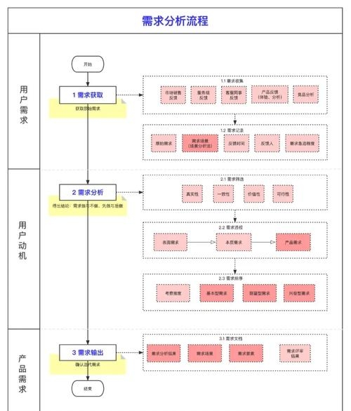 佛山千两网络与区块链技术,需求导向的决策指南插图 佛山千两网络与区块链技术,需求导向的决策指南插图
