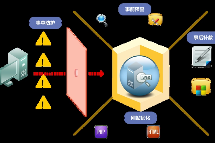 服务器安全保护的关键，硬件防火墙和软件防火墙的协同作用插图