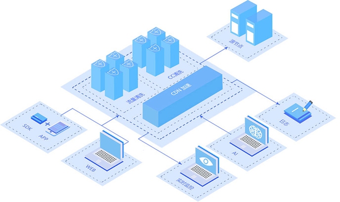 服务器安全狗助力防范CC攻击，专业防护方案软件推荐插图