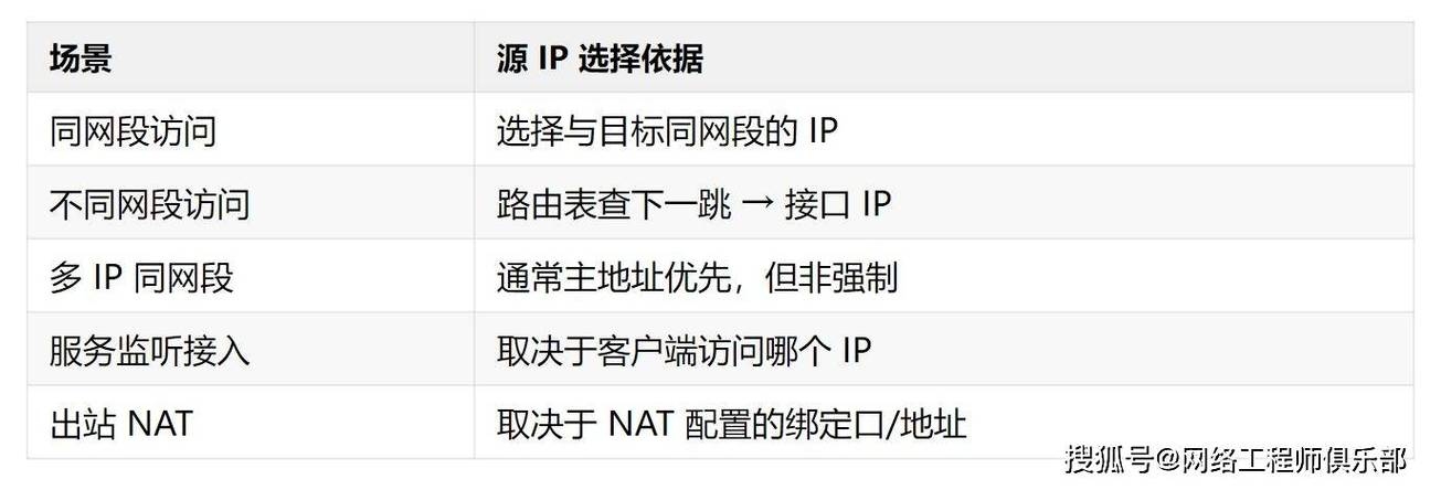 服务器本机IP地址的重要性及其使用插图