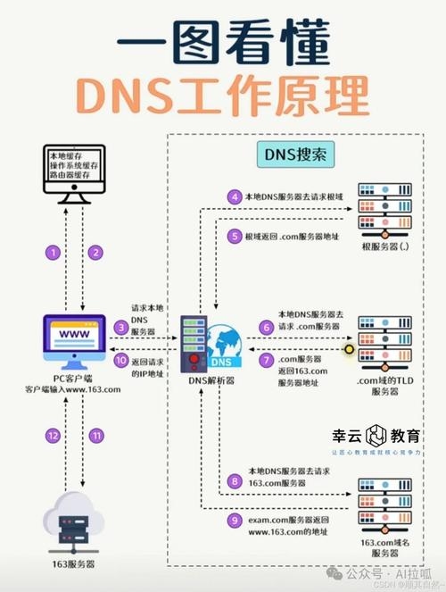 服务器的工作原理是什么？插图