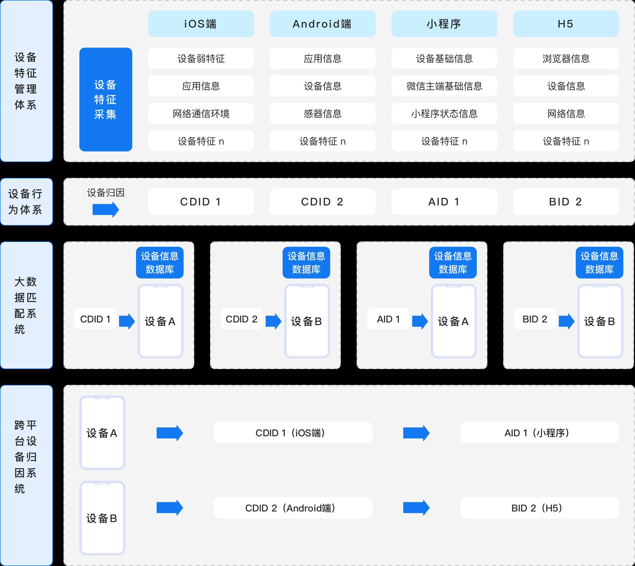 服务器地址，网络中设备的唯一数字标签插图