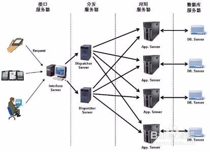 服务器发包DDOS对策和方法插图
