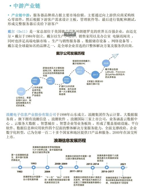 服务器国外品牌,探究其优势与发展趋势插图 服务器国外品牌,探究其优势与发展趋势插图