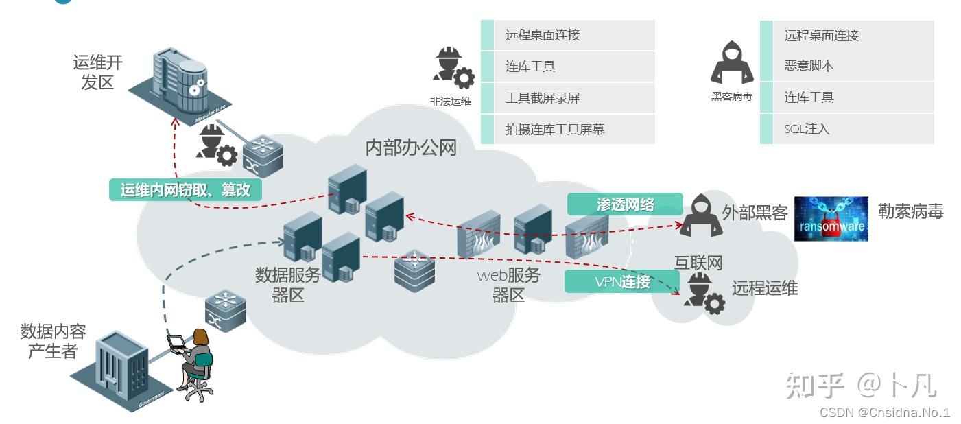 服务器进程监测，如何发现并应对入侵痕迹与性能问题插图