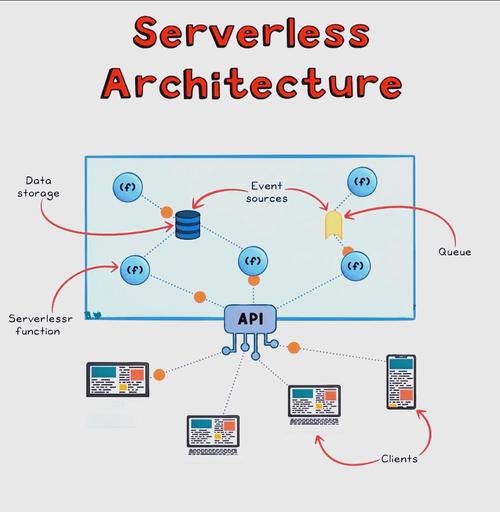 服务器解释及无服务器架构概念介绍插图