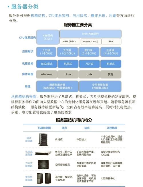 服务器开发技术全解析,多技能融合的前沿领域插图5 服务器开发技术全解析,多技能融合的前沿领域插图5