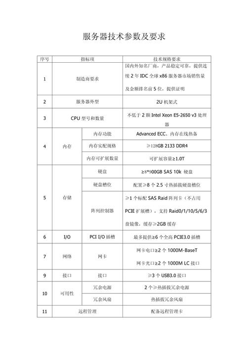 服务器配置参数详解插图