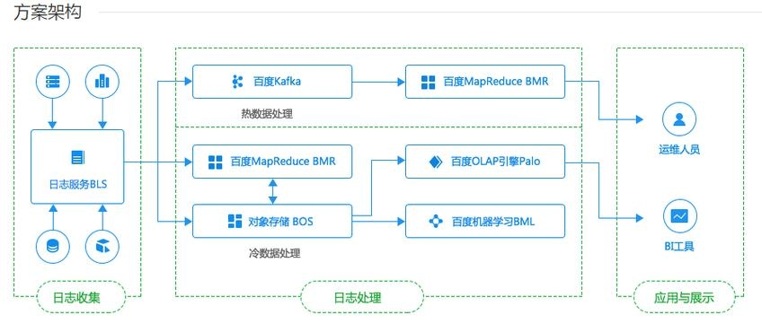 服务器日志管理，关键要素与实施策略插图