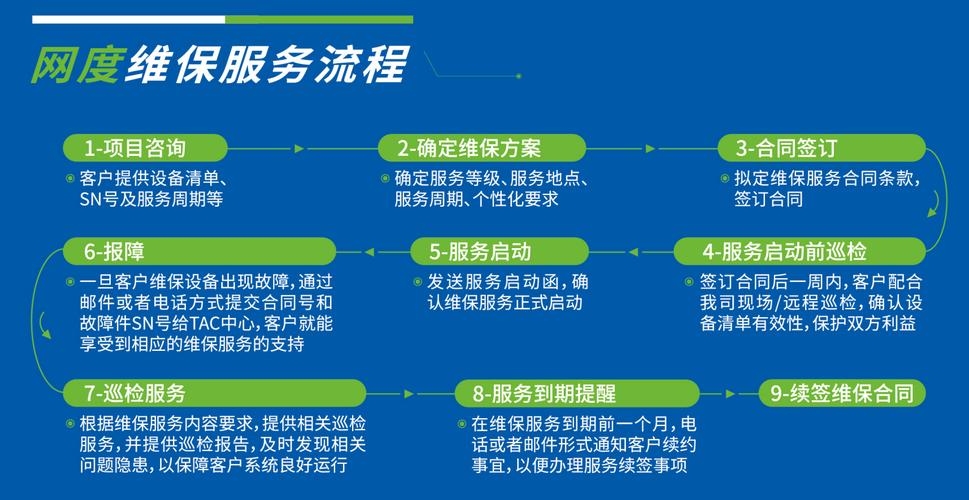 服务器维修项目，保障企业IT基础设施稳定运行的关键插图