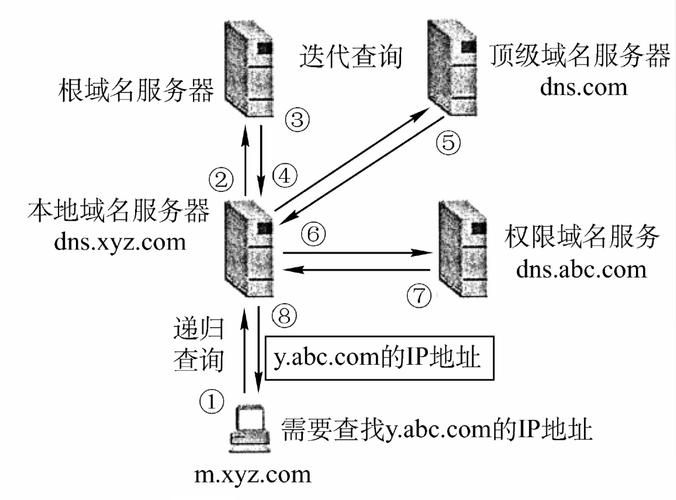 服务器网站打开速度受多种因素影响，DNS解析、服务器端负载与Web设计优化。插图