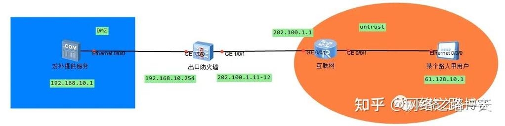服务器IP与公网映射的全面解析插图
