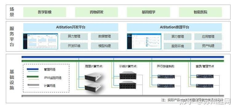 服务器托管租赁在哪里，探索最佳解决方案插图