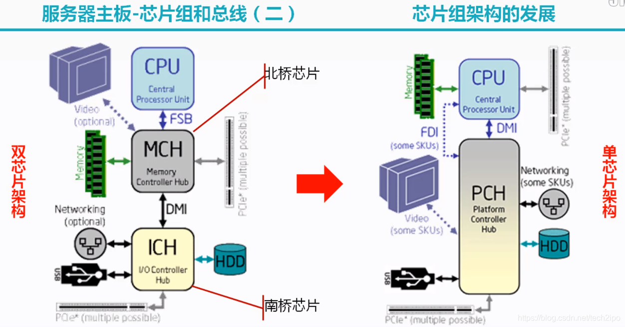 服务器硬件组成详解插图