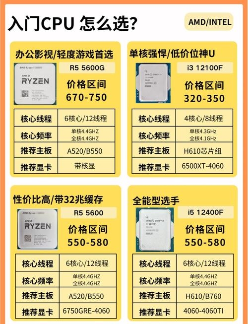 服务器CPU配置升级策略插图