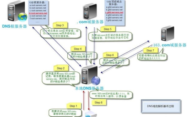 服务器，核心功能与重要性插图